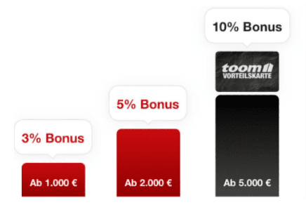 🔥250,00 € Startguthaben fürs Bonuskonto bei der toom Vorteilskarte