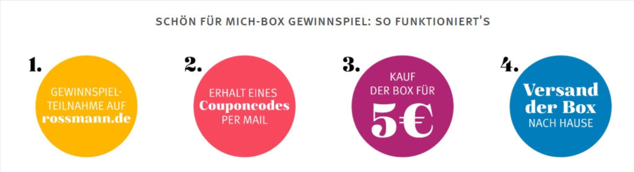 Rossmann Die Schön für mich-Box Gewinnspiel - Oktober/November 2023