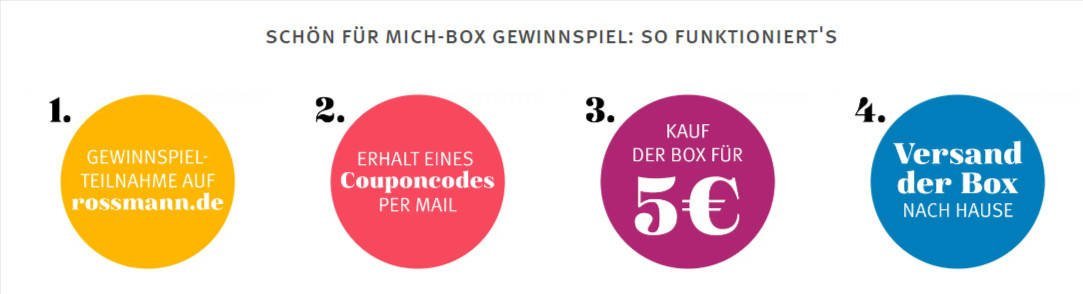 Rossmann: Die Schön für mich-Box Gewinnspiel - November (Mit Antworten)